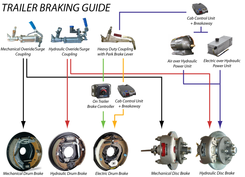 brake-infographic.png