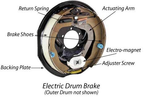 electric-drum-brakes-parts.jpg