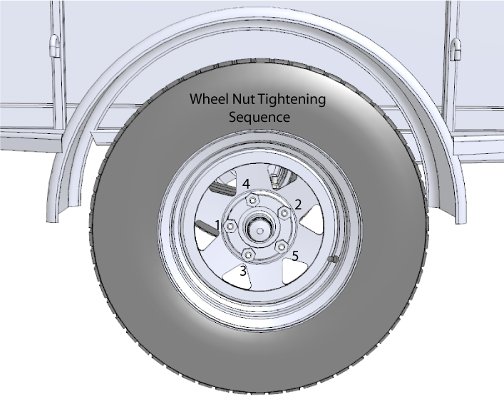 wheel-nut-sequence.png