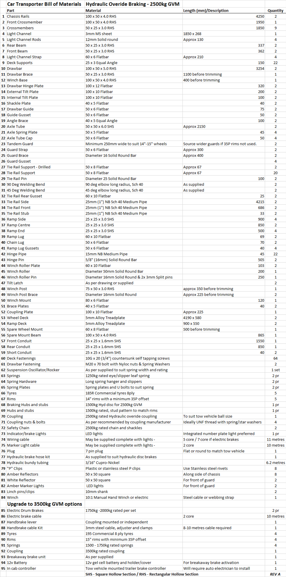 car-transporter-bill-of-mat.png